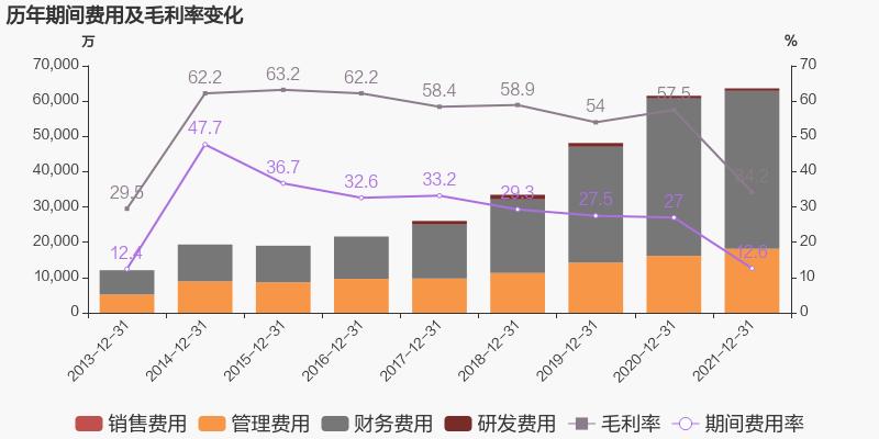 「圖解年報」綠色動(dòng)力：2021年歸母凈利潤同比增長(cháng)38.6%，約為7億元