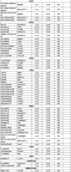 校考頭條 || 考生注意!2020新增藝術類專業,快來康康!|重慶畫室-重慶高考美術培訓-重慶魯軒美術培訓學校