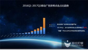 熱云數據揭示移動效果廣告刷量黑幕 點擊率高達75%的泡沫如何被刺破？